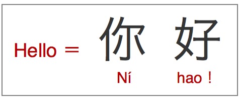 facts-about-mandarin-chinese2-002.jpg (475×200)